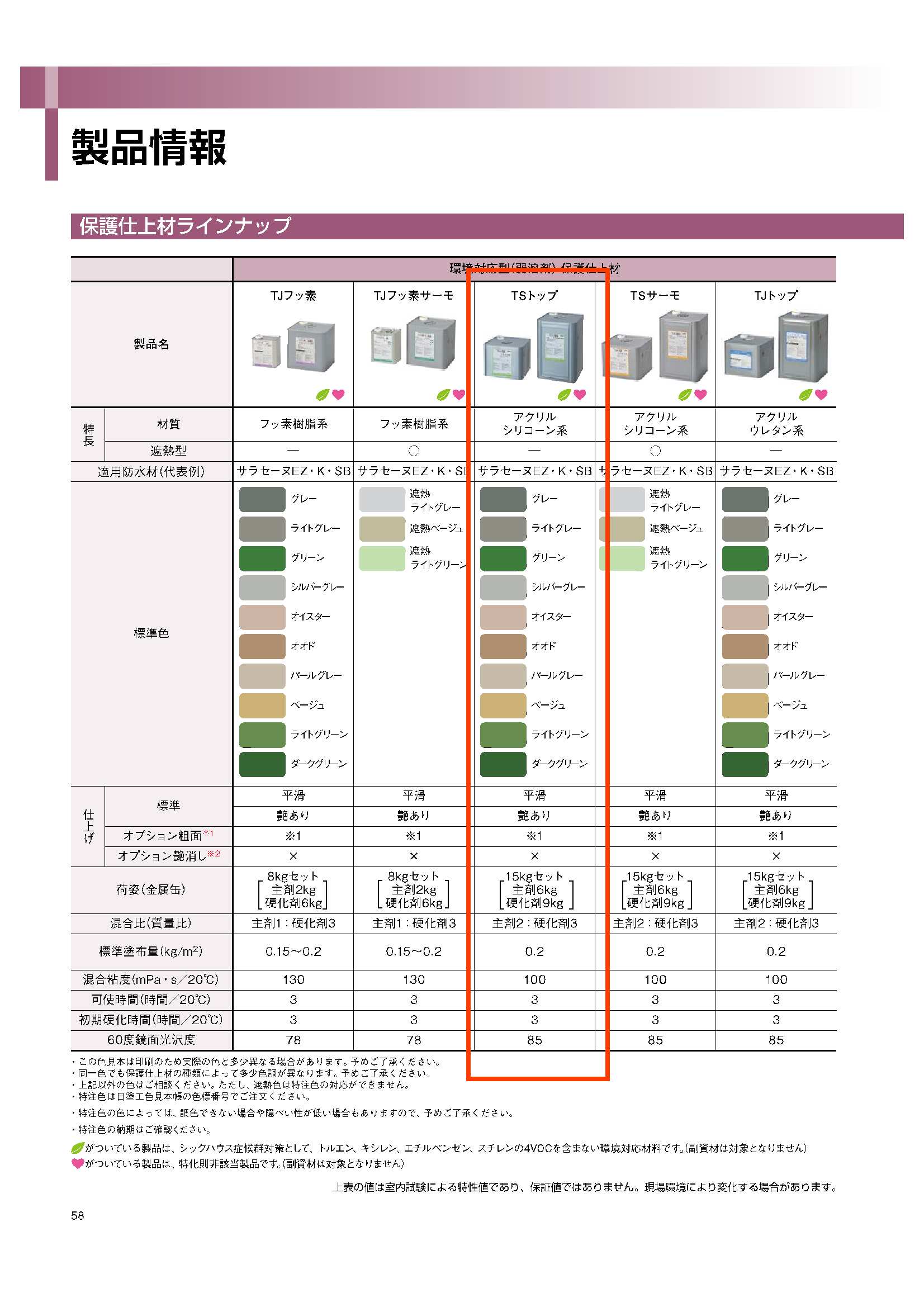 ＴＳトップ １５ｋｇ 化研マテリアルグループ オンライン注文サービス